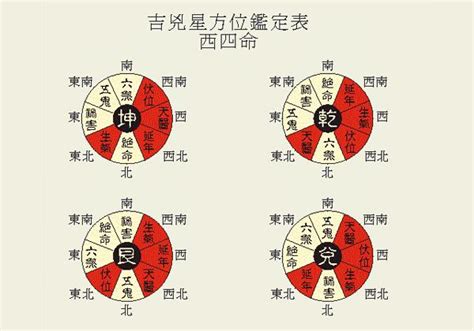 八宅風水 調べ方